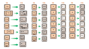 キーボードの表記サンプル