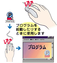 ダブルクリック